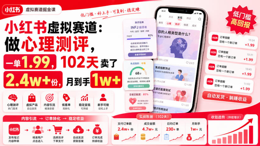 实用小红书虚拟赛道:做心理测评,一单1.99,102天卖了2.4w+份,月到手1w+-元界资源网