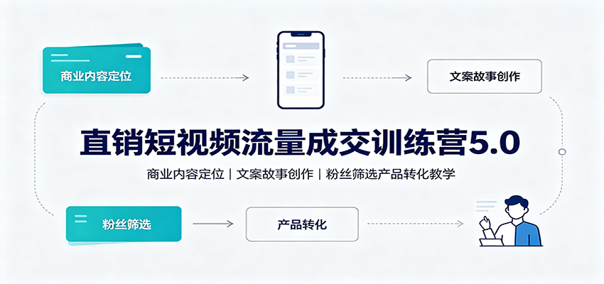 直销短视频流量成交训练营5.0:商业内容定位,文案故事创作,粉丝筛选产品转化教学(指南)-元界资源网
